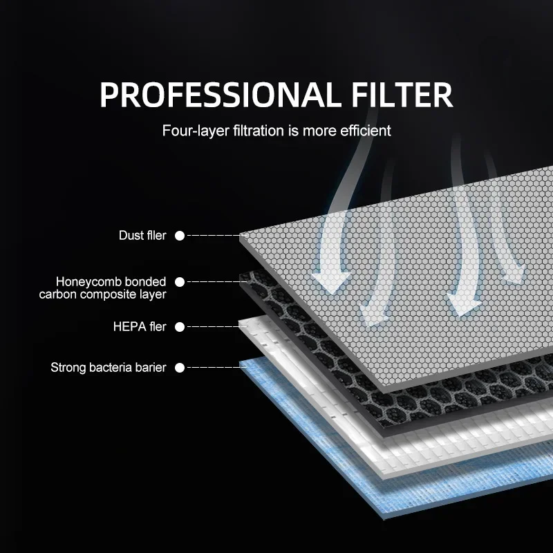 테슬라 모델 3 Y 주니퍼 2026 HEPA N95 카 - Filter Replacement N95 리뷰 및 가격